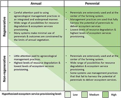 Policy pathways for perennial agriculture